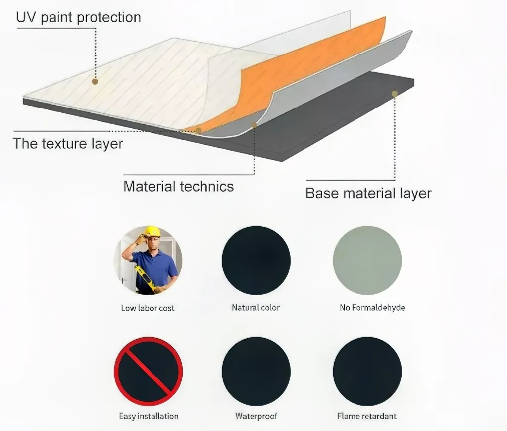 PVC UV Marble Sheet(图1)